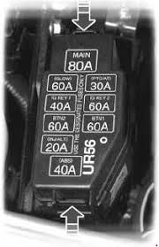 Pull the panel cover outward to access the fuses. 2006 2011 Ford Ranger Fuse Box Diagram Fuse Diagram
