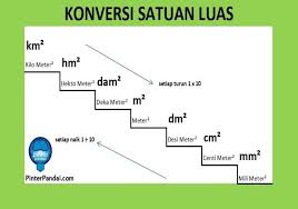 Hektar kepada meter persegi penukar mudah tukarmeter persegi (m2) kepada (ha) dengan alat dalam talian mudah ini. Mokrisce Kopel Se Iskanje Hektar Meter 2 Myrunguru Com