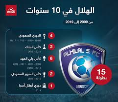 تطبيق دوري بلس هو تطبيق رائع جدا للمهتمين في مجال كرة القدم، وهو من تصميم شركة الاتصالات السعودية stc ويتيح لعشاق الكرة السعودية خدمة البث الحي لجميع مباريات المحلية وكذلك بعض مباريات الدوري العربي. Ø¯ÙˆØ±ÙŠ Ø¨Ù„Ø³ On Twitter Ø§Ù„Ù‡Ù„Ø§Ù„ ÙÙŠ 10 Ø³Ù†ÙˆØ§Øª Ø¯ÙˆØ±ÙŠ Ø¨Ù„Ø³