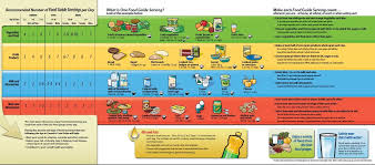 Canada Food Guide Make Each Food Guide Serving Count Wherever You Are At Home At School At Work Or When Eating Out Essen In Kanada