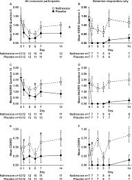 attenuation of antidepressant and antisuicidal effects of