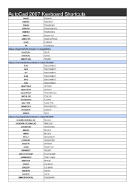 Autocad 2007 Keyboard Shortcuts