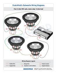 Grounds and neutrals in electrical panel; Subwoofer Wiring Diagrams How To Wire Your Subs