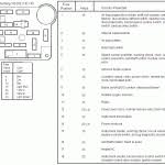 1994 1995 Interior Fuse Box Diagram Fuse Box Diagram Ford