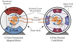 Tan/blu wire is not used at distributor. Dc Motors And Stepper Motors Used As Actuators
