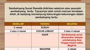 Dengan nama allah yang maha pemurah lagi maha penyayang. Selain Solat 5 Waktu Cuba Buat Solat Sunat Rawatib Pula Amat Besar Ganjarannya Dah Tau Ker