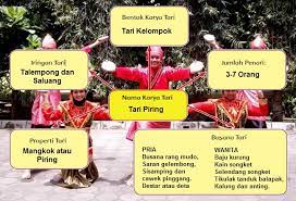 Tari sakura merupakan salah satu unsur dari pesta budaya sakura yaitu gaya gerak sakura. Persiapan Peragaan Karya Tari Mikirbae Com