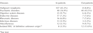 Pdf Involuntary Weight Loss Without Specific Symptoms A Clinical Prediction Score For Malignant Neoplasm Semantic Scholar