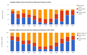 Tips For Viewing Mount Fuji Visibility Weather And Live Cameras Tokyo From The Inside