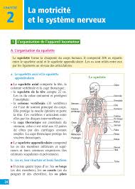 Bac biologie 2017 | simulare. Objectif Bac Biologie Et Physiopathologie Humaines 1re Et Term St2se St2s Amazon De Fumat Carole Sullerot Bernard Menard Chrystelle Fremdsprachige Bucher
