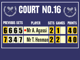 Scoring Tennis South Africa