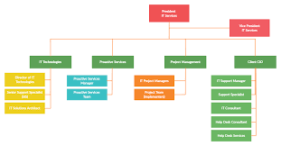 This project spawned because i needed an org chart that worked responsively. It Company Organizational Structure Chart In 2021 Org Chart Organizational Chart Chart