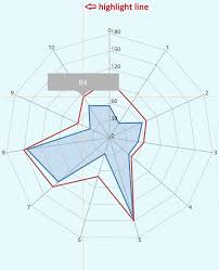 How To Set Highlight Color For Radar Chart In Mpandroidchart