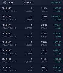 Crsr earnings and revenue history. Crsr Will Post Blowout Earnings On 2 9 Load The Fuck Up Wallstreetbets