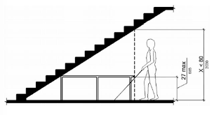 Habitable rooms shall not be less than 7 feet (2134 mm) in any horizontal dimension. Stair Headroom Clearances Stair Construction Inspection Ada Standards For Projecting Hazard Clearances