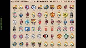 Founded in 1992, the uefa champions league is the most prestigious continental club tournament in europe, replacing the old european cup. Every European Cup And Champions League Winner In Order Troll Football