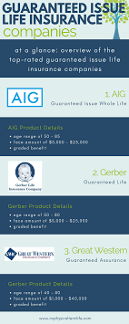 7 Warnings About Guaranteed Issue Life Insurance Infographic