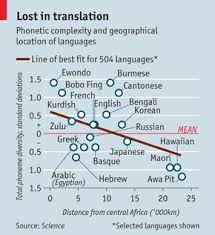 Babel Or Babble Learn A New Language Language English