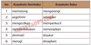 Maybe you would like to learn more about one of these? Kunci Jawaban Buku Siswa Tema 4 Kelas 6 Halaman 118 119 120 121 122 123 124 Sanjayaops