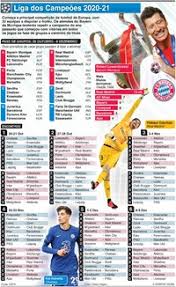 Tabela da champions league 2020/21. Futebol Encontros Da Fase De Grupos Da Liga Dos Campeoes 2020 21 Infographic