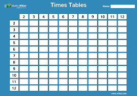 8 Fun Tips For Teaching Times Tables Blog Whizz Education In 2020 Times Tables Teach Times Tables Learn Times Tables