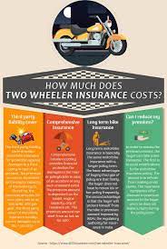 Pin On Two Wheeler Insurance