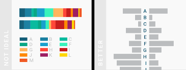 What To Consider When Choosing Colors For Data Visualization