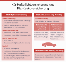 Scopri ricette, idee per la casa, consigli di stile e altre idee da provare. Kfz Kaskoversicherung