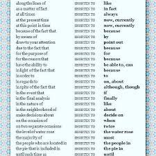A short essay is anything below 1000 words, and a long one will be more than 1000 words. Naina Realty How To Make Your Essay Longer Facebook