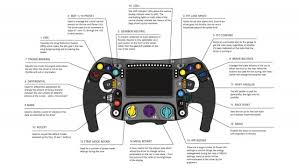 It is used to control the direction the car is going, with the addition of the horn button. Here S What Every Button On An F1 Steering Wheel Does