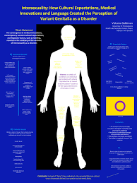 Intersexuality How Cultural Expectations Medical Innovations And Language Created The Perception Of Variant Genitalia As A Disorder Intersex A Variety Ppt Download