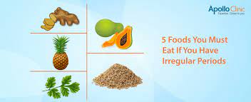 5 Foods You Must Eat If You Have Irregular Periods Apollo Clinic Blog