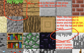 30, 000, 000 meters is 30, 000 km. Fix The Side Of Grass Blocks In Fast Graphics Suggestions Minecraft Java Edition Minecraft Forum Minecraft Forum