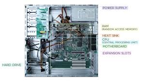 It is one of the most expensive parts of the hardware. 8 Standard Computer Components And What They Do Houk Consulting