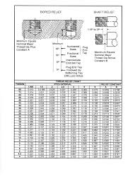 66 exhaustive drill depth for tap chart