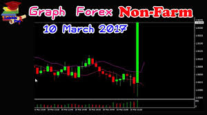 forex chart of non farm payroll on 10 march 2017