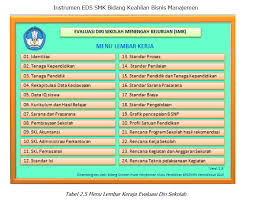 Standar nasional pendidikan mencakup delapan kriteria yang wajib terpenuhi dalam upaya menuju pendidikan yang berkualitas. Tugas Pokok Kepala Sekolah Dalam Pengembangan Sekolah Manajemen Pendidikan Net