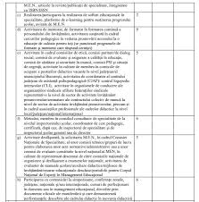 La concursul de acordare a gradaţiiilor de merit de performanţă, învăţători, istorie, laborant, limba română, limbi moderne, maiştri, matematică, muzică, palate/cluburi, profesori tehnice, religie, şcoli. Gradatia De Merit Pentru 2020 Un Nou Proiect De Metodologie Si Criterii De Acordare