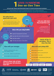 Refers to person, place, thing, quality, etc. United For Global Mental Health On Twitter To Help Parents Interact Constructively With Their Children During This Time Of Confinement The Who Has Created These Six One Page Tips For Parents Use And