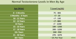 Symptoms Causes And Treatment Of Low Testosterone Capsu Org