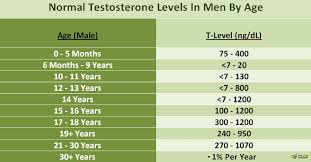 symptoms causes and treatment of low testosterone capsu org