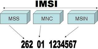 Check spelling or type a new query. How To Find Imsi Number To Unlock Your Iphone Without Original Sim Card