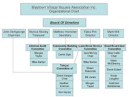 Mvshoa Organizational Chart