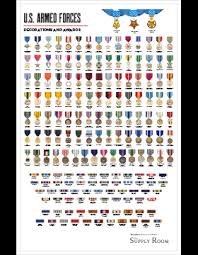 Military medals can recognize bravery or gallantry, heroism or meritorious service. Military Medals Display Poster 11 X 17 Us Military