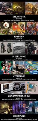 Fantasy Setting Cyberpunk Scifi Steampunk