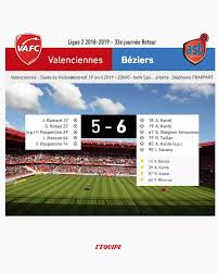 Suivez le classement 2eme division actualise en temps reel pendant l'evolution des scores de ces matches de foot algerien. Classement Domino S Ligue 2 2018 2019 Football