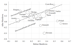 Average Match Differences Between Home And Away Team Outcomes Within Download Scientific Diagram