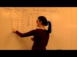 Create A Truth Table Youtube Truth How To Memorize Things