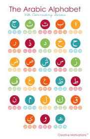 It's raining alif baa taa! 23 Arabic Alphabet Poster Ideas Borders And Frames Clip Art Borders School Clipart