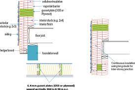 Alibaba.com offers 932 stud wall insulation products. A Review Of High R Value Wood Framed And Composite Wood Wall Technologies Using Advanced Insulation Techniques Sciencedirect